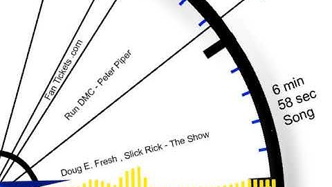 Visual representation of a radio format clock