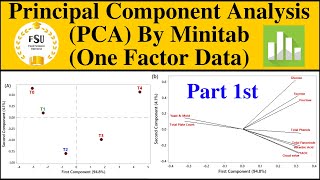 Principal Component Analysis (PCA) By Minitab|One Way ANOVA Data|One Factor Data|Part 01|Hindi|Urdu