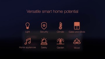 Fibaro Home Center 3 the true game changer of smart home market | Pinerium