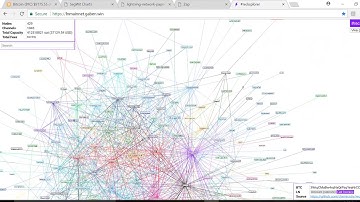What makes the Lightning Network special?  Off chain 2nd layer solutions