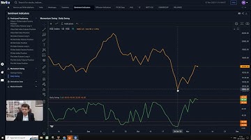 Using Momentum swing in the short term using Strike. A precise explanation by Mr Rohit Srivastava.