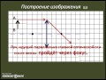 Построение изображений в собирающей линзе