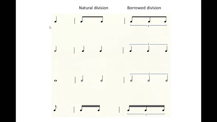 MUS 110 08 Simple Meter- triplets