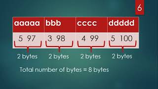 Cambridge IGCSE/ O levels Computer science Run Length Encoding (RLE)