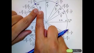 Finding Csc, Sec, and Cot of Angles using a Unit Circle