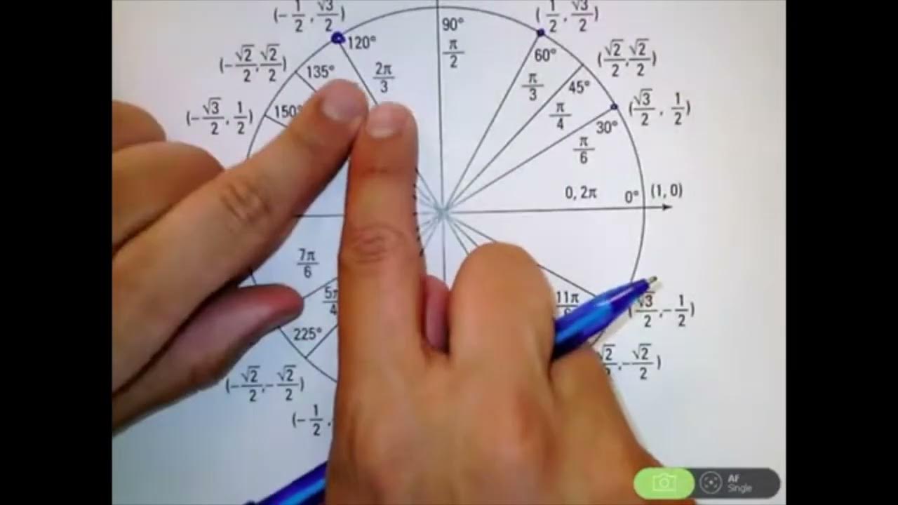Finding Csc, Sec, and Cot of Angles using a Unit Circle YouTube