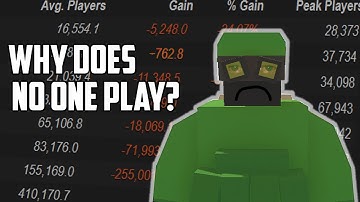 The best free survival game is dying...