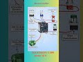 Motor starter wiring connection #shorts #ytshorts