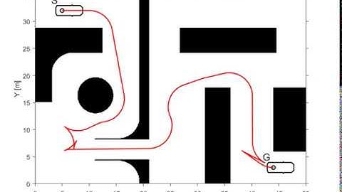 Smoothing the path of a car-like robot