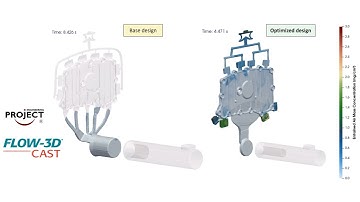 Project Engineering GmBH Case Study | FLOW-3D CAST