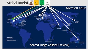 Modulo Introdução - Shared Image Gallery (Preview Microsoft Azure)