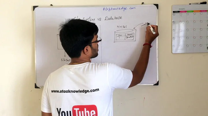 File System Vs Database