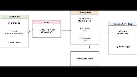 Báo mức nước bể cá - Thực hành Chuyên đề Internet of Things