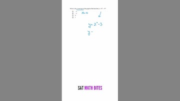 Finding the y-intercept of an Exponential Function | SAT Math Practice