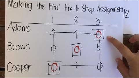 Transportation, Assignment and Network Models
