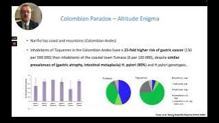 Gastric Atrophy and Intestinal Metaplasia: Diagnosis and Patient Selection for Surveillance