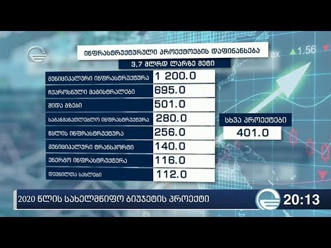 2020 წლის სახელმწიფო ბიუჯეტის პროექტი