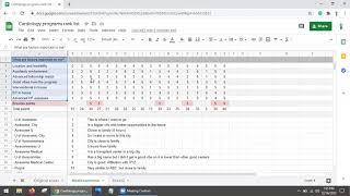 Tips on creating a Rank Order List (point system) for residency and fellowship