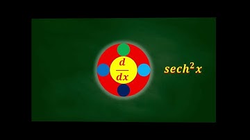 Derivatives of Hyperbolic Functions