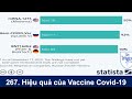 #267. Livestream chiều thứ Sáu 11/20/2020 Covid-19/AskDrWynn: Hiệu quả Vaccine/Ai nên chích trước