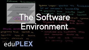 The Software Environment | Hardware and Software | AP Computer Science A | eduPLEX