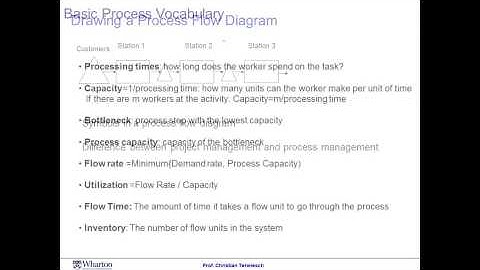 How to find the bottleneck in a process (2/7)