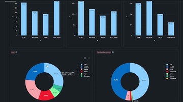 Merkle & Snowflake Transform Data & Identity Resolution