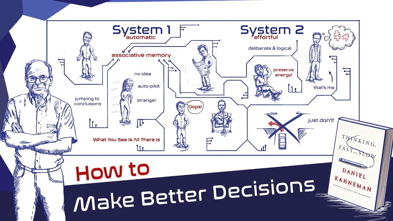 System 1 & System 2: Why Do We Make Irrational Decisions (Cognitive Biases  In A Nutshell) 