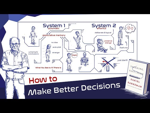 System 1 and System 2 Thinking - The Decision Lab