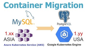 AKS2GKE Container Migration - Migrate MySQL from AKS in ASIA to GKE in USA | Kubernetes Migration