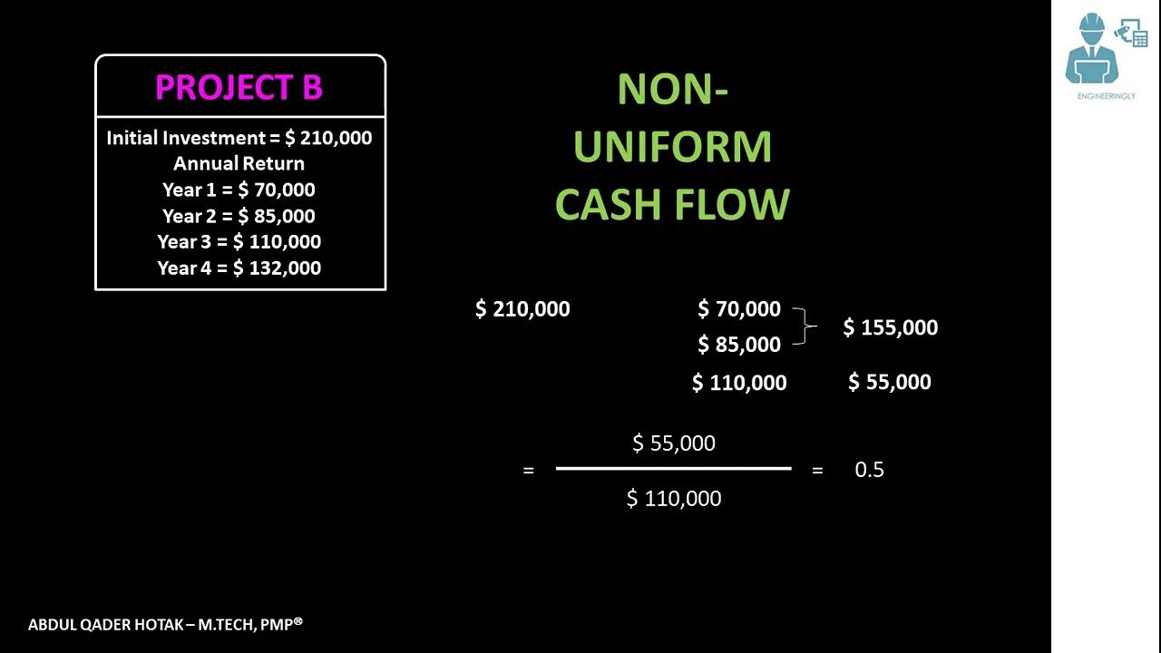 What Is Payback Period In Financial Management