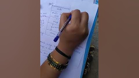 Module 4#  Runtime environment