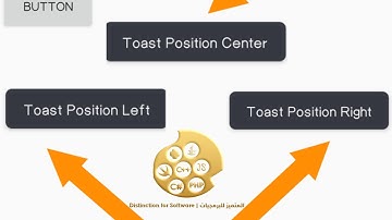 طريقة التحكم في مكان التوست الأكواد في أول تعليق و في الوصف.