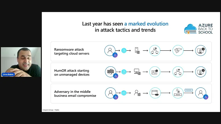 Unified Security Operations with Microsoft Sentinel  and Defender XDR AzurebacktoSchool