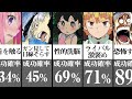 悪用厳禁な恋愛テクニックランキング
