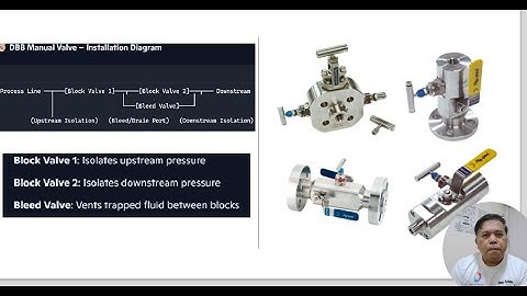 Double Block & Bleed (DBB valve) | What is the Purpose Installation & Testing