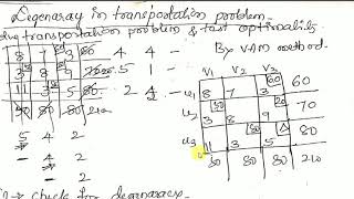 Degeneracy In Transportation By Modi Method