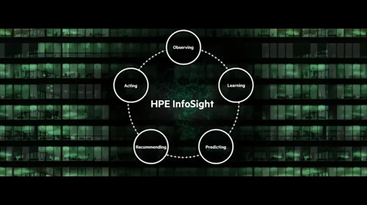 HPE InfoSight:AI for Autonomous Infrastructure
