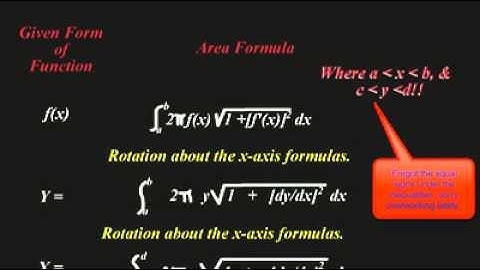 [Calculus][Calc II]-Applications of Integration-Area of Surface Revolution-Concept Video