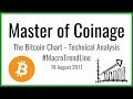 Live Bitcoin Liquidation Watch: May 27 2020