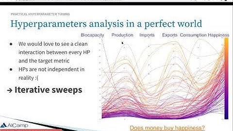 MLOps20: Explore/Exploit - Hyper-parameter Tuning in Deep Learning