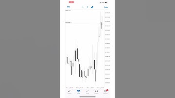 #US30 Understand Order Flow 👌💰 #trading #forex #liveaccount