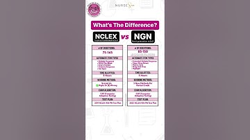 The Next Generation NCLEX (NGN), the “new and improved NCLEX exam” for RN/LPN nursing licensure laun