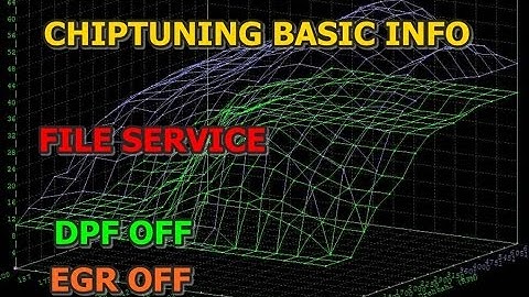 CHIPTUNING BASICS FILE SERVICE DPF OFF