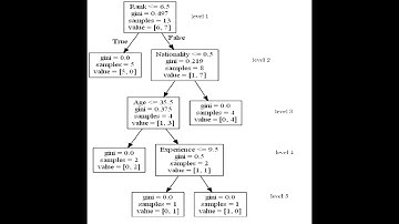 PENERAPAN FUNGSI DATA MINING KLASIFIKASI UNTUK PREDIKSI KOMEDIAN MENGGUNAKAN DECISION TREE