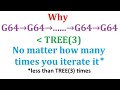 Why you cant beat tree3 using g64 explained by chain arrows