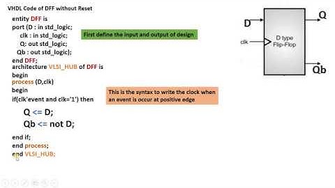 T8| D Flip Flop with Asynchronous Reset | VLSI HUB for Electronics & Communication Engineering