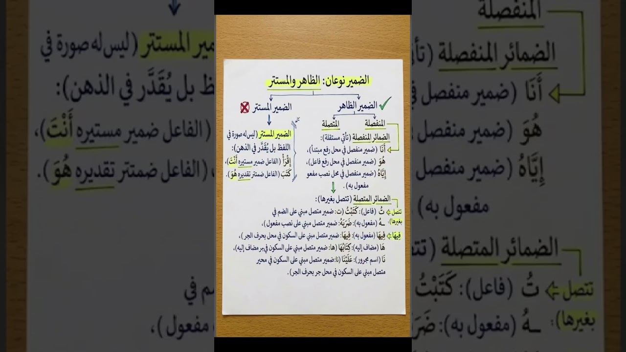 أول درس مادة اللغة العربية لسنة الأولى متوسط الضمير وانواعه #اللغة_العربية #الأولى_متوسط #الضمير