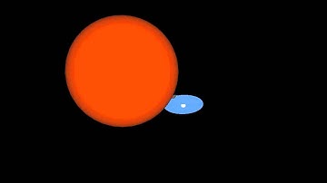 Simulation of a Cataclysmic Variable star