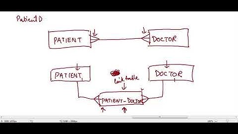 Database Past Paper Question Solved